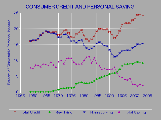 How To Improve Your Credit Report